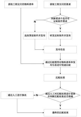 一种电力二次设备工程版本快速匹配方法、装置及存储介质与流程