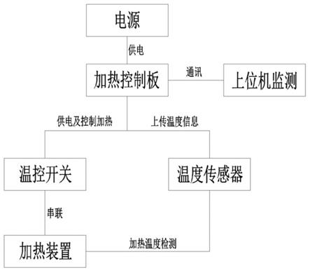 一种用于系留无人机的加热控制系统的制作方法