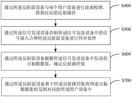 信号增强方法及信号增强系统与流程