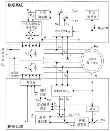 一种改进型无轴承薄片电机直接转矩控制策略