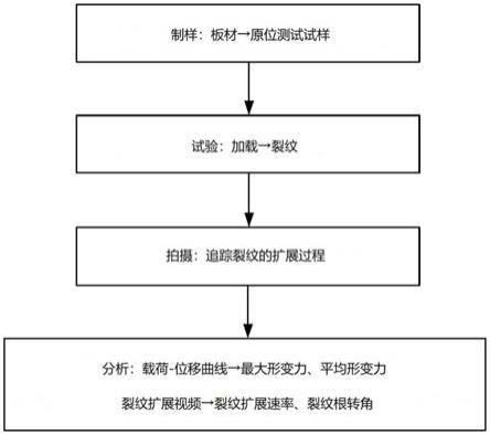 钎焊接头剥离性能的原位测试方法、原位测试试样