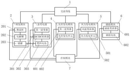 一种离网型微电网电解水制氢系统及其控制方法与流程