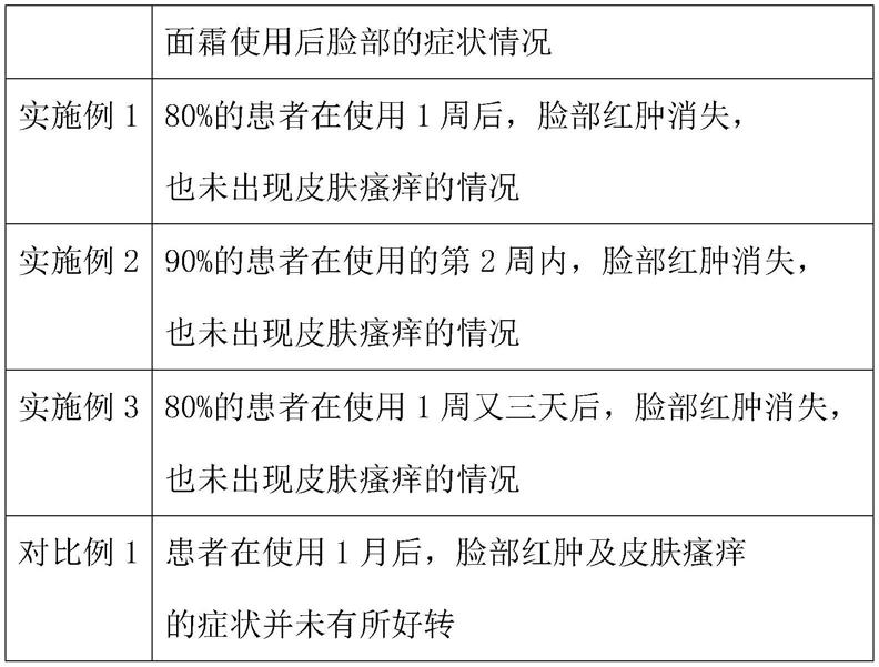 一种养颜面霜及其制备方法与流程