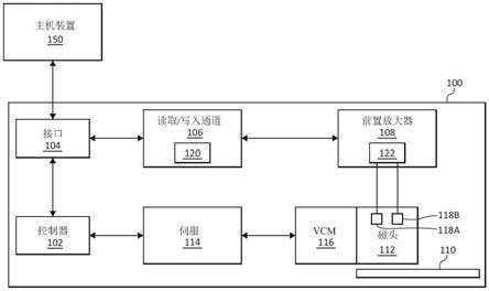 读取器不稳定检测和恢复的制作方法