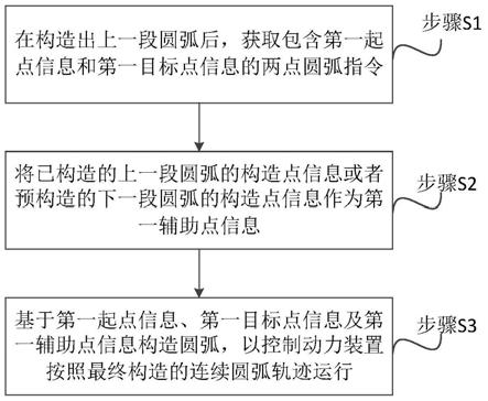 一种动力装置的运行控制方法、系统、装置及存储介质与流程