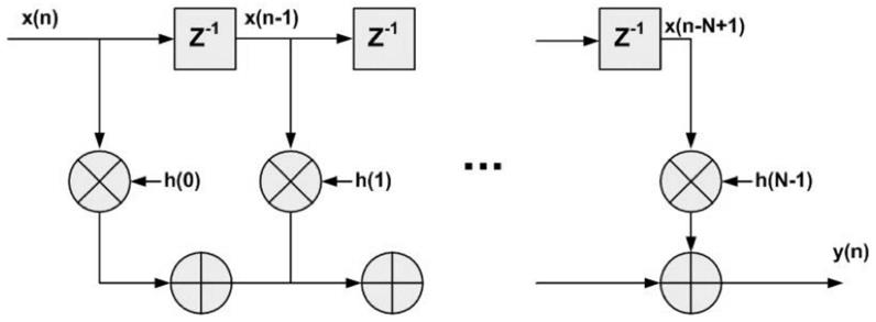 一种高速数字信号通道解调系统的制作方法