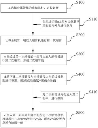 一种金属曲脚的加工方法与流程