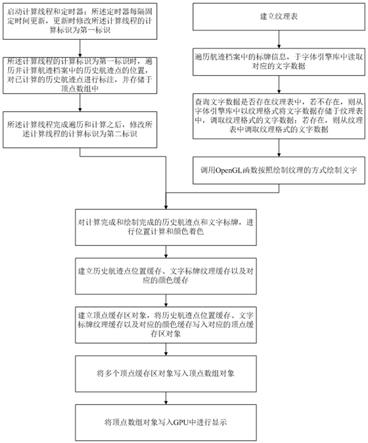 雷达航迹显示方法、装置与流程