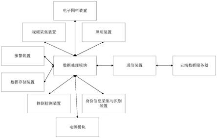 一种智能安防监控装置的制作方法