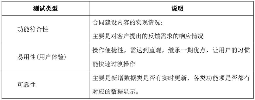 一种海岛滨海湿地水鸟识别方法、分布查询系统及介质与流程