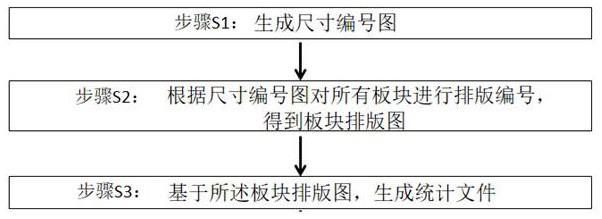 CAD自动化建筑幕墙装饰面板排版和数据输出方法及系统与流程