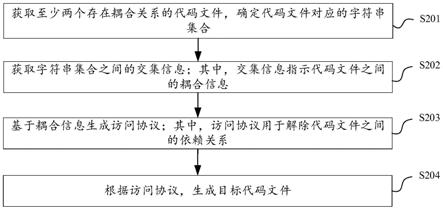 文件处理方法、装置、电子设备及计算机可读存储介质与流程