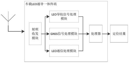 一种基于低轨卫星通导一体自动驾驶导航定位系统和方法与流程