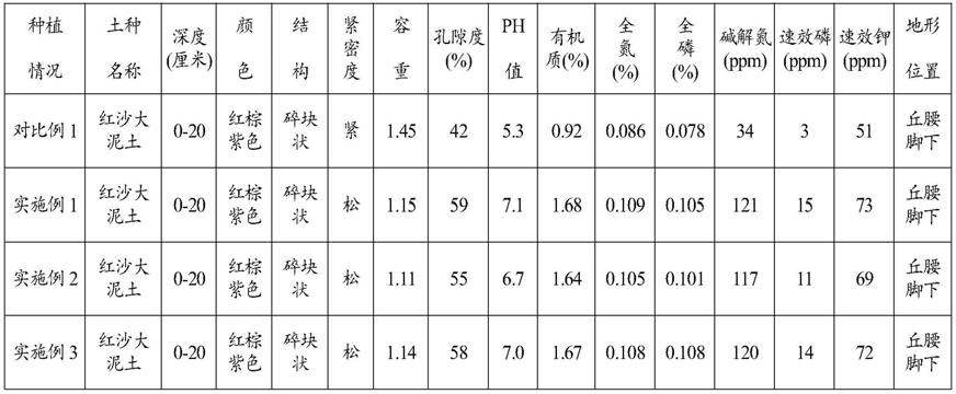 一种土壤改良液及其应用的制作方法