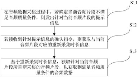 音频数据获取方法及装置与流程