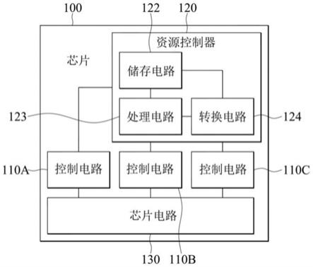 具有多任务处理的芯片及其资源管控方法与流程