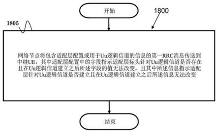 无线通信系统中用户设备到网络中继的适配层配置的方法和设备与流程