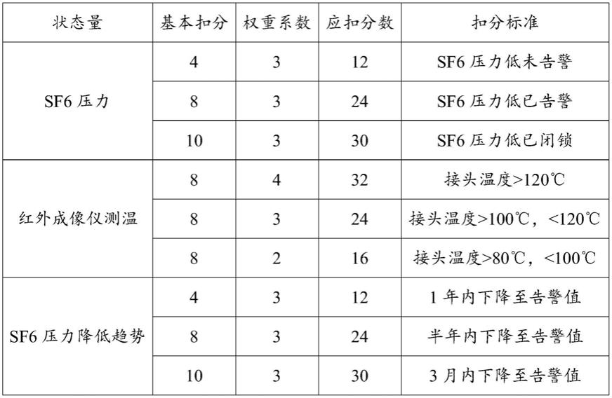 基于数字孪生的设备状态评价及运维策略制定实现系统的制作方法