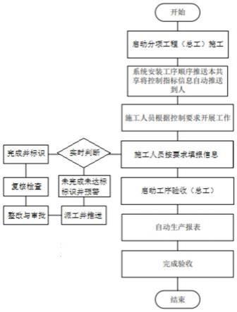 一种基于物联网技术的多种设备接入系统的制作方法