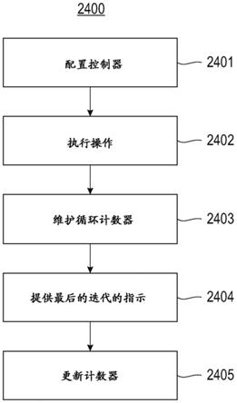 支持嵌套循环的恒定时间程序控制的芯片的制作方法