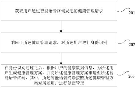 一种健康数据管理方法、系统和装置与流程