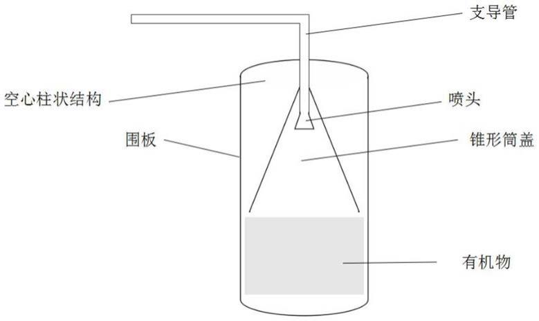 一种仿生胃及基于仿生胃的植物栽培方法与流程