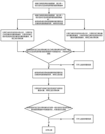 一种油色谱监测装置告警误报的排除方法与流程