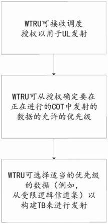 共享信道占用时间操作的制作方法