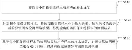 异常图像检测模型的训练方法、装置及介质