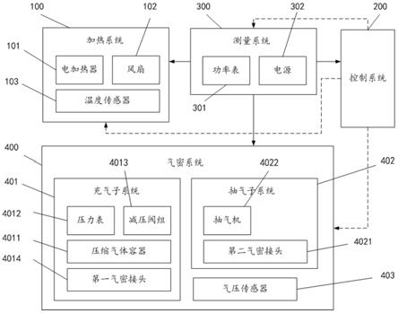 一种冷藏集装箱漏热试验装置和方法与流程