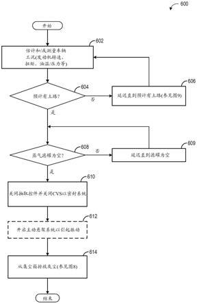 用于车辆蒸发排放控制系统的方法和系统与流程