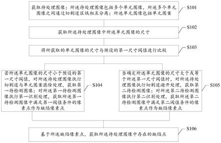 检测方法及检测装置、设备和存储介质与流程