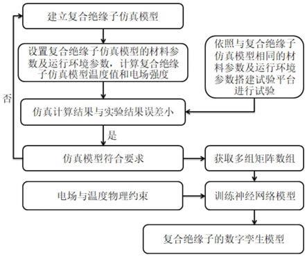 一种复合绝缘子实时状态检测方法