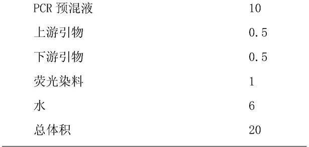 一种用于快速检测胶质瘤突变位点及分型的引物和试剂盒的制作方法