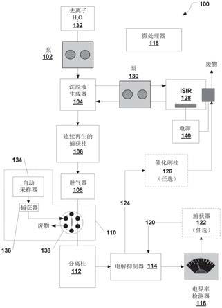 电解远程离子源和离子再循环（ISIR）模块的制作方法