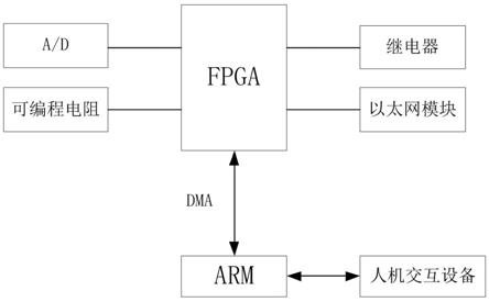 一种适用于智能变电站的模拟断路器的制作方法