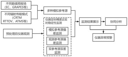 一种基于交叉点双参考源偏差的卫星数据质量监控方法与流程