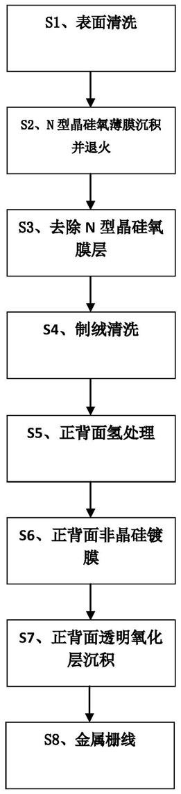 一种铸锭单晶或多晶硅异质结太阳能电池片的制备方法与流程