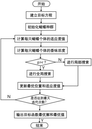 基于改进蝴蝶算法的含分布式电源的配电网无功优化方法与流程