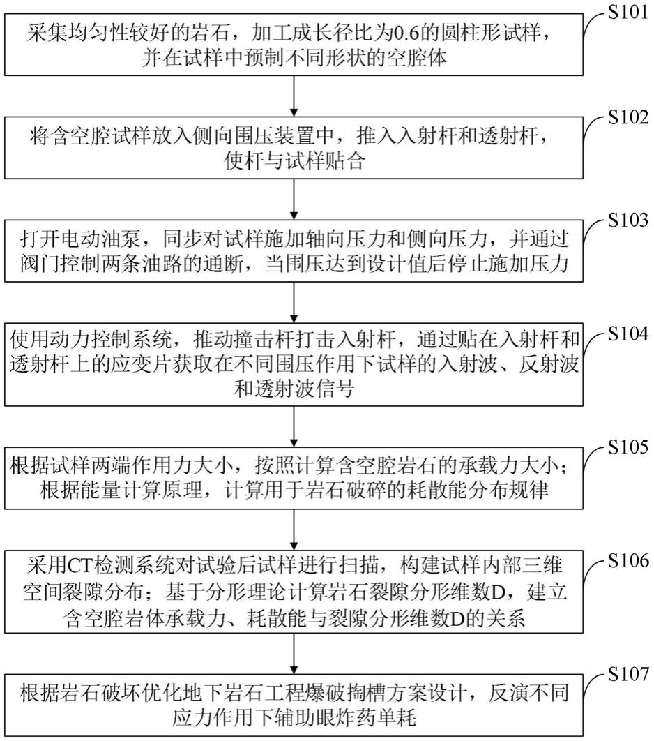 一种用于测试含空腔岩体承载力和能量耗散规律的方法