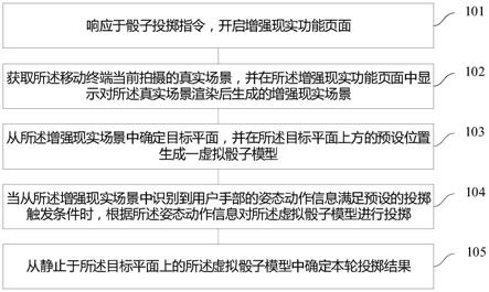 一种增强现实的骰子投掷方法、装置、电子设备和介质与流程