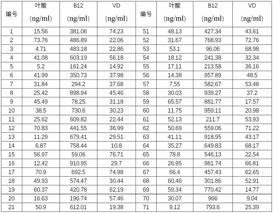 一种孕期营养因子联合检测用试纸条、制备方法及其应用与流程