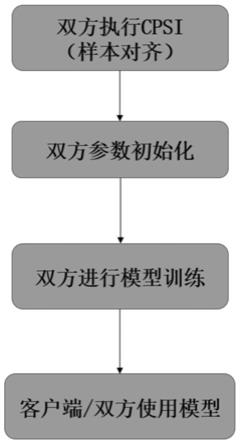 一种基于条件隐私集合求交的联邦学习模型训练方法与流程