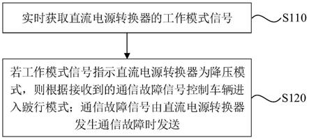 一种车辆跛行模式的控制方法、装置、车辆及存储介质与流程