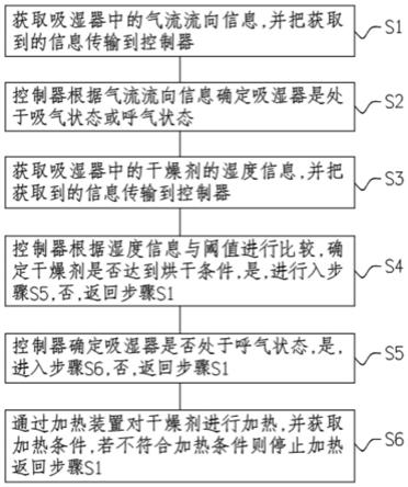 一种变压器吸湿器免维护干燥呼吸方法与流程