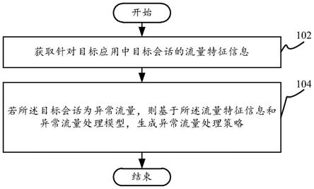 流量处理方法及装置、电子设备和计算机可读存储介质与流程