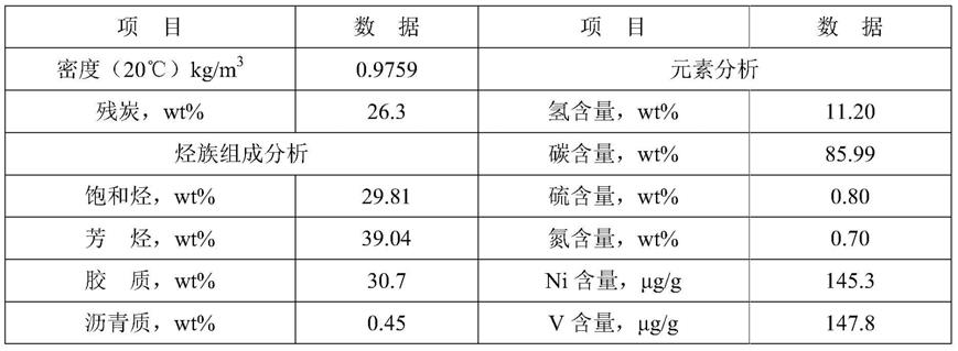 重油轻质化方法与流程