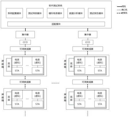 一种用电信息采集系统宽带微功率多网络综合测试系统