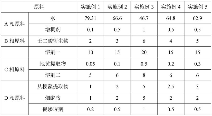 一种高效祛痘产品及其制备工艺的制作方法