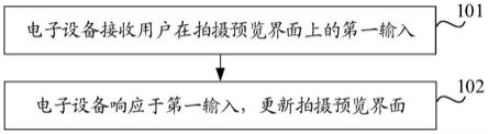 拍摄方法、装置和电子设备与流程